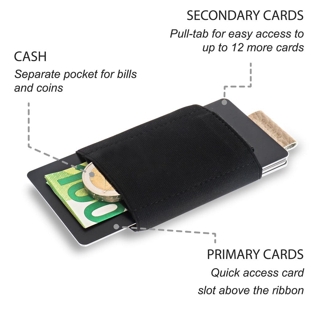 Jaimie Jacobs Geldbeutel Nano Boy ladies wallet + RFID protection card bundle Nano Boy ladies wallet + RFID protection card bundle